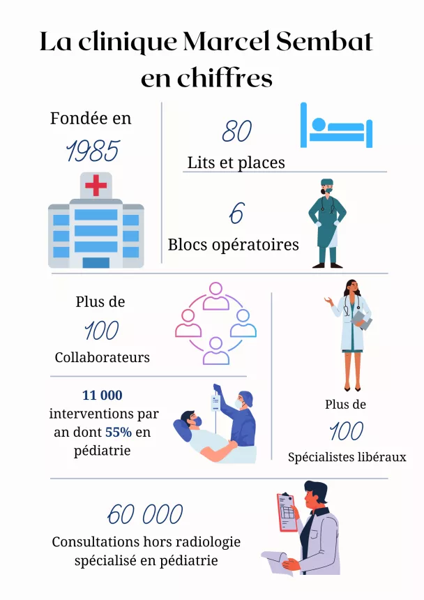 marcel sembat chiffre