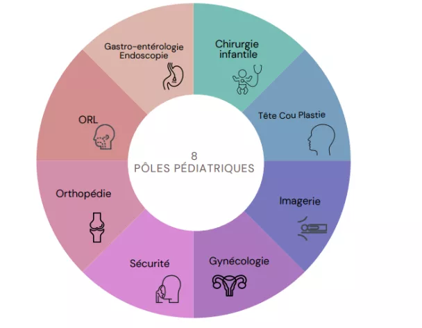 Roue pédiatrique marcel Sembat